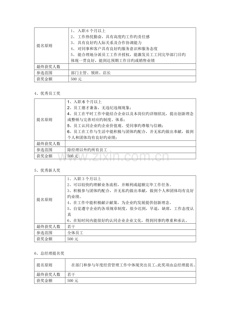 公司年终优秀个人优秀团队奖励评比方案.doc_第2页