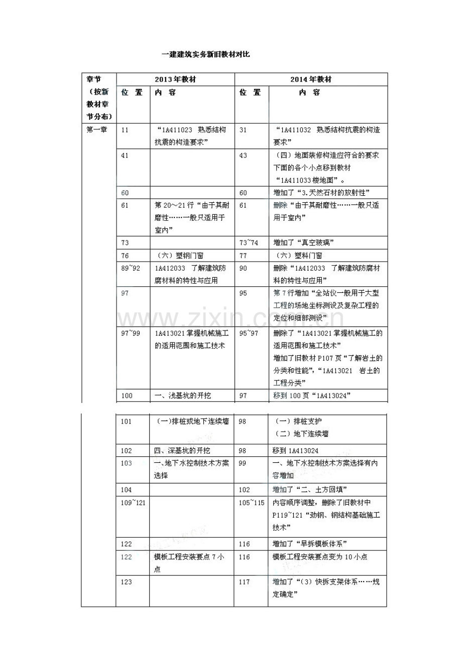 2023年一级建造师教材建筑工程管理与实务变化.docx_第1页