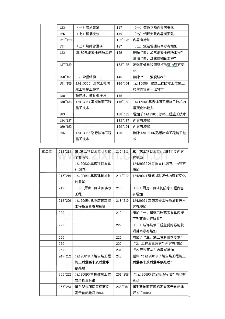 2023年一级建造师教材建筑工程管理与实务变化.docx_第2页