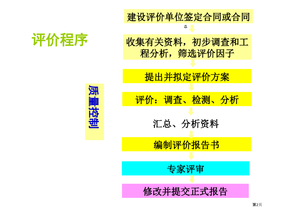 GBZ职业病危害放射防护评价报告编制规范.pptx_第2页