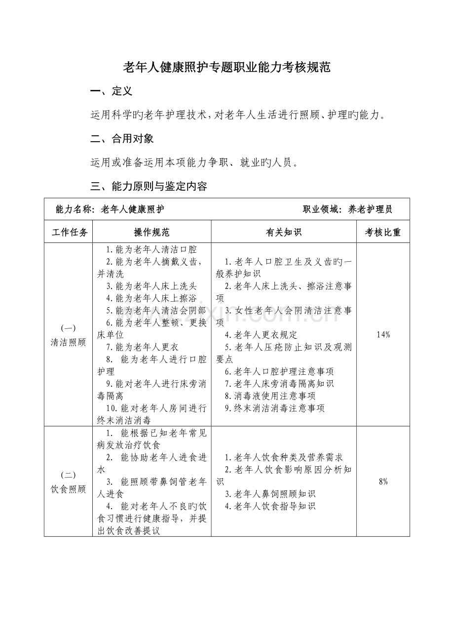 老年人健康照护专项职业能力考核规范.doc_第1页