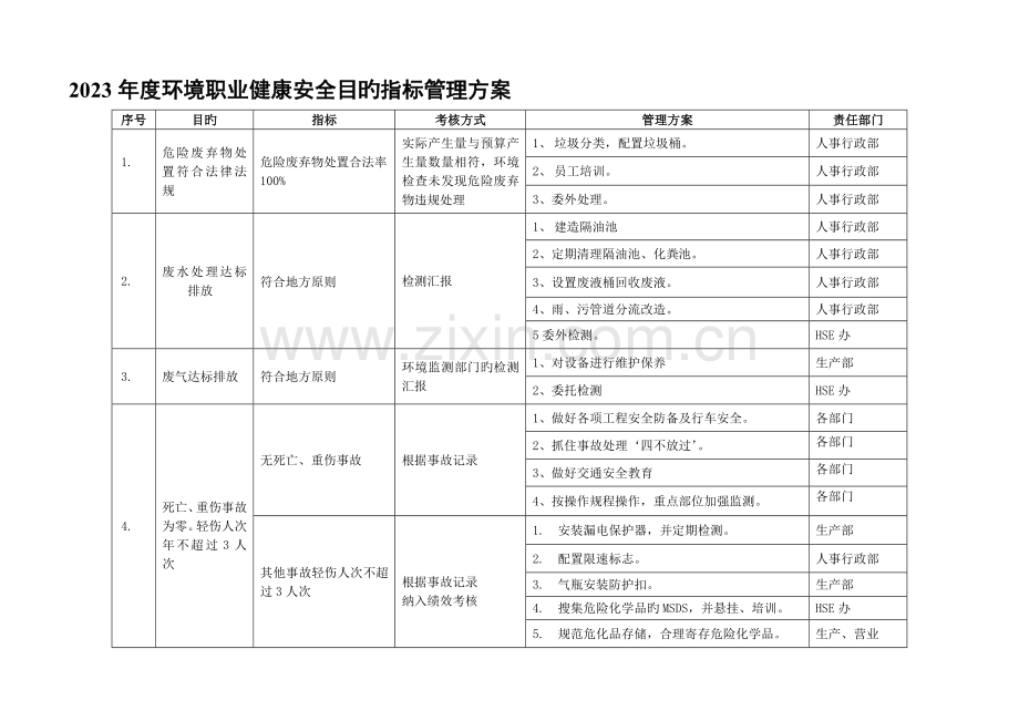 环境职业健康安全目标指标管理方案.doc_第2页