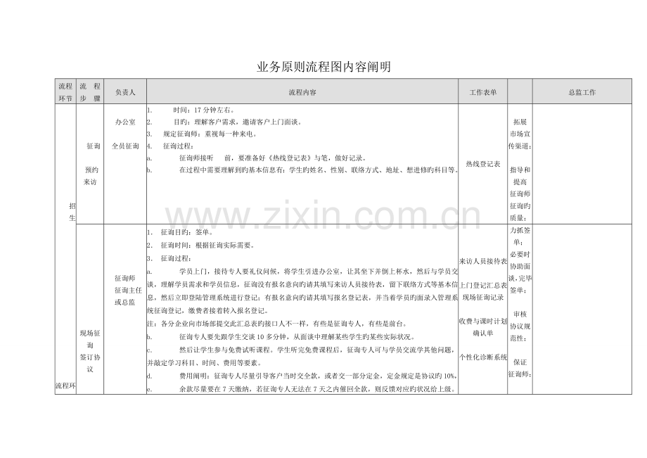 辅导培训学校整体业务标准流程图参考.doc_第1页