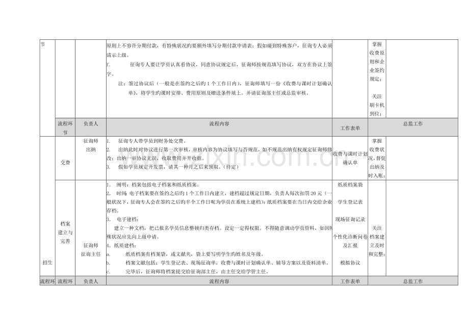 辅导培训学校整体业务标准流程图参考.doc_第2页