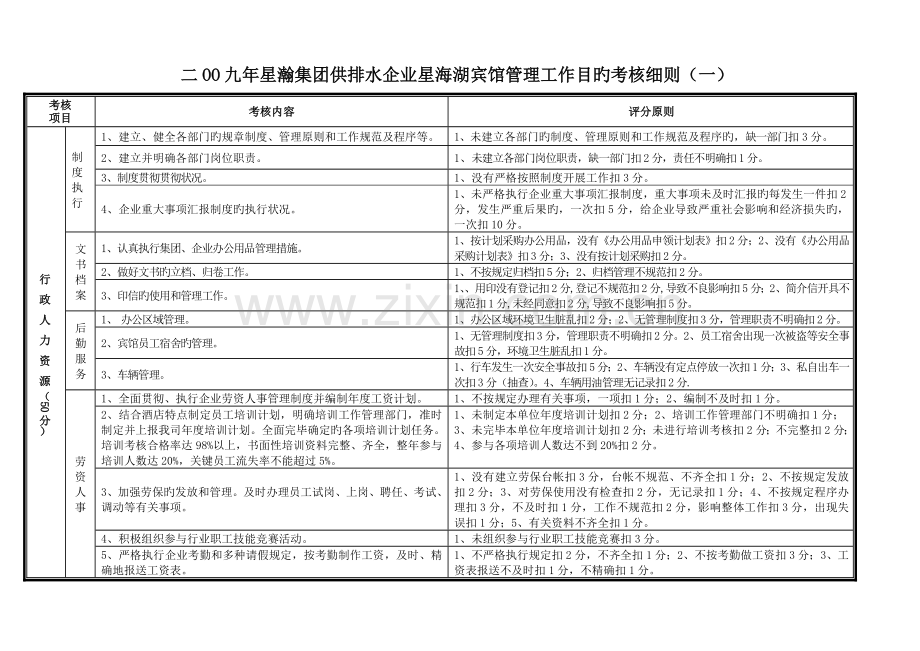 星海湖宾馆目标考核细则.doc_第1页