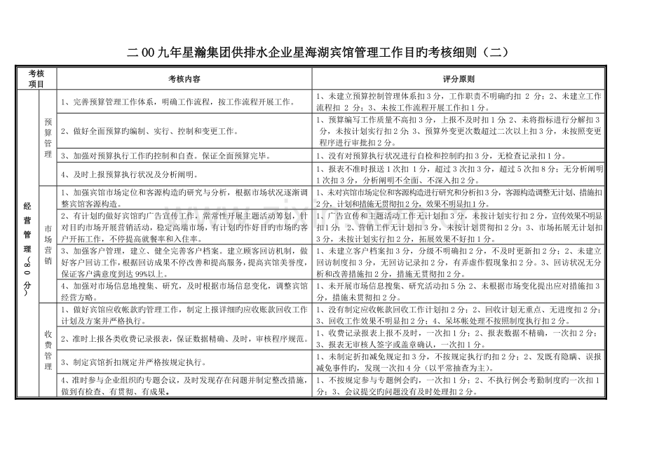 星海湖宾馆目标考核细则.doc_第2页