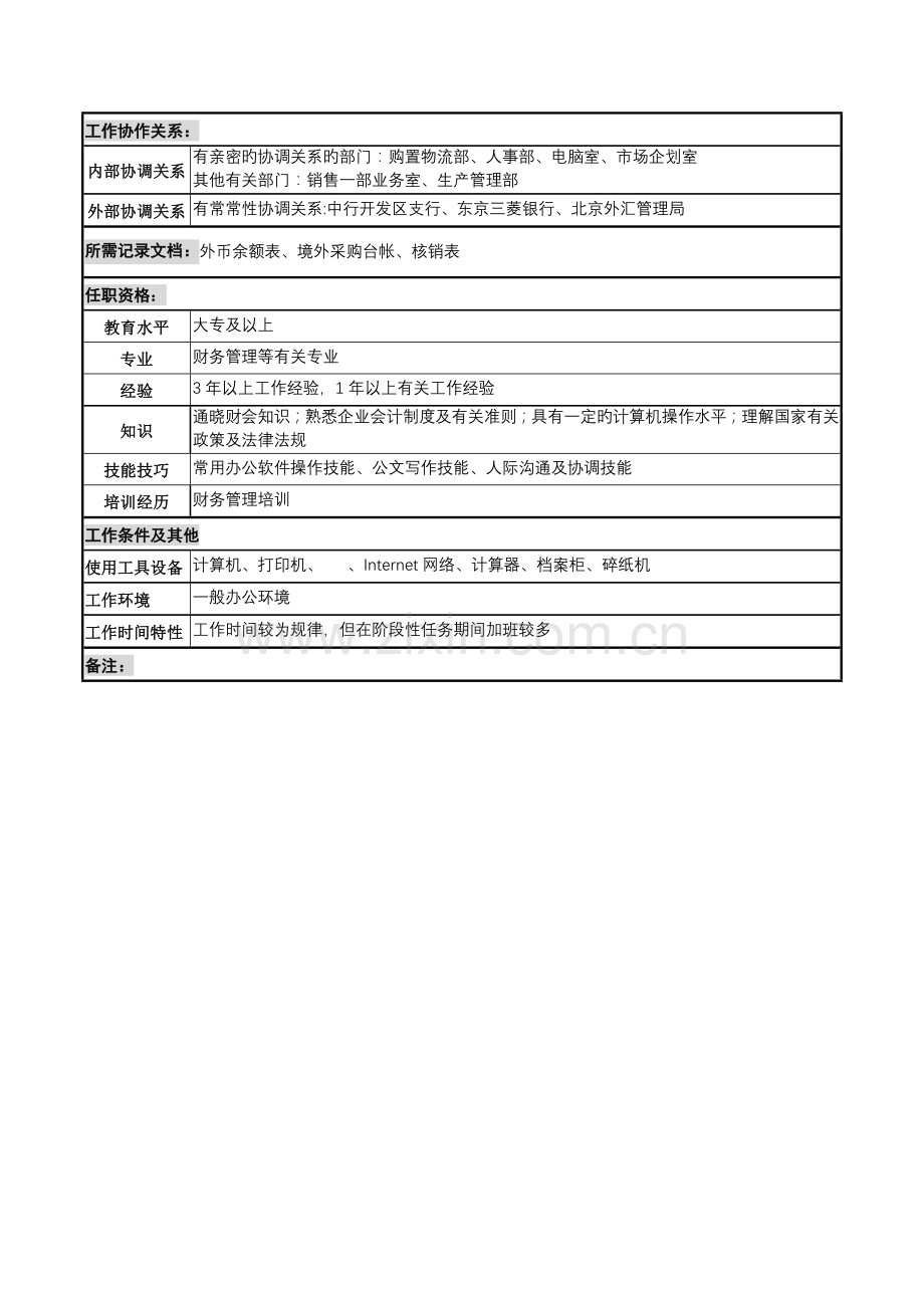 化妆品公司资金外汇核算岗岗位说明书.doc_第2页