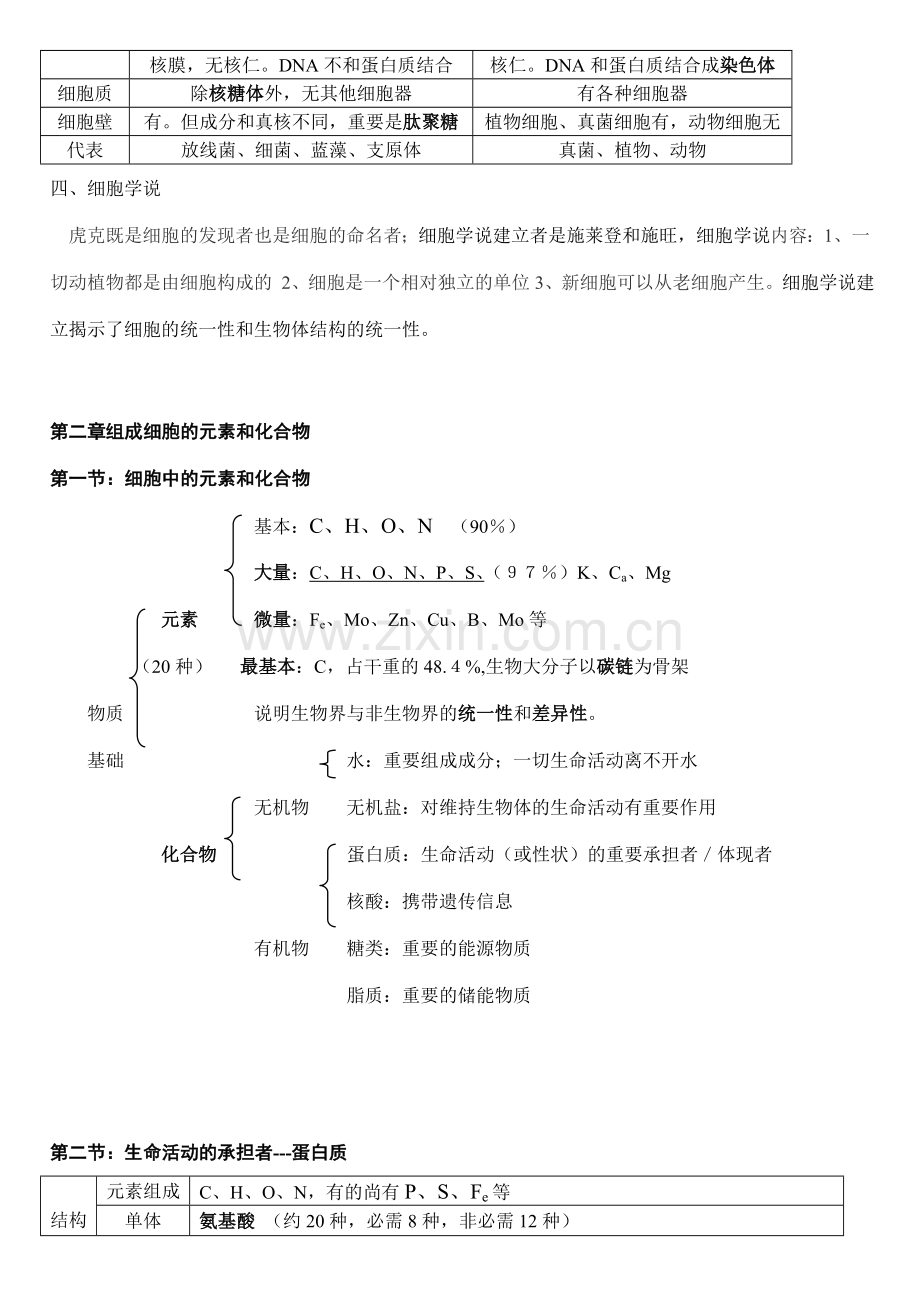 2023年人教版高中生物必修一知识点整理.doc_第2页