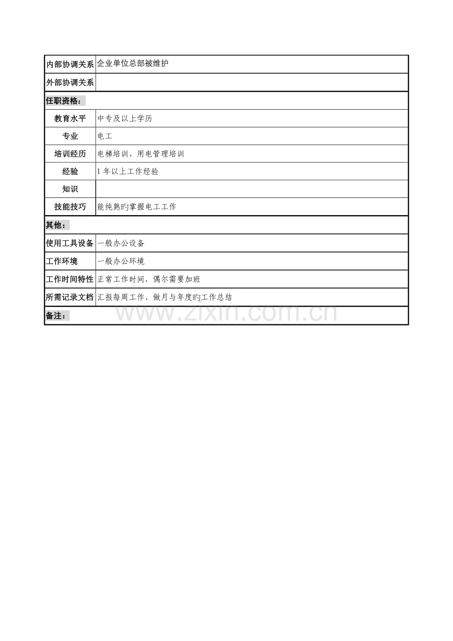 通信行业后勤服务中心电工岗位说明书.doc_第2页
