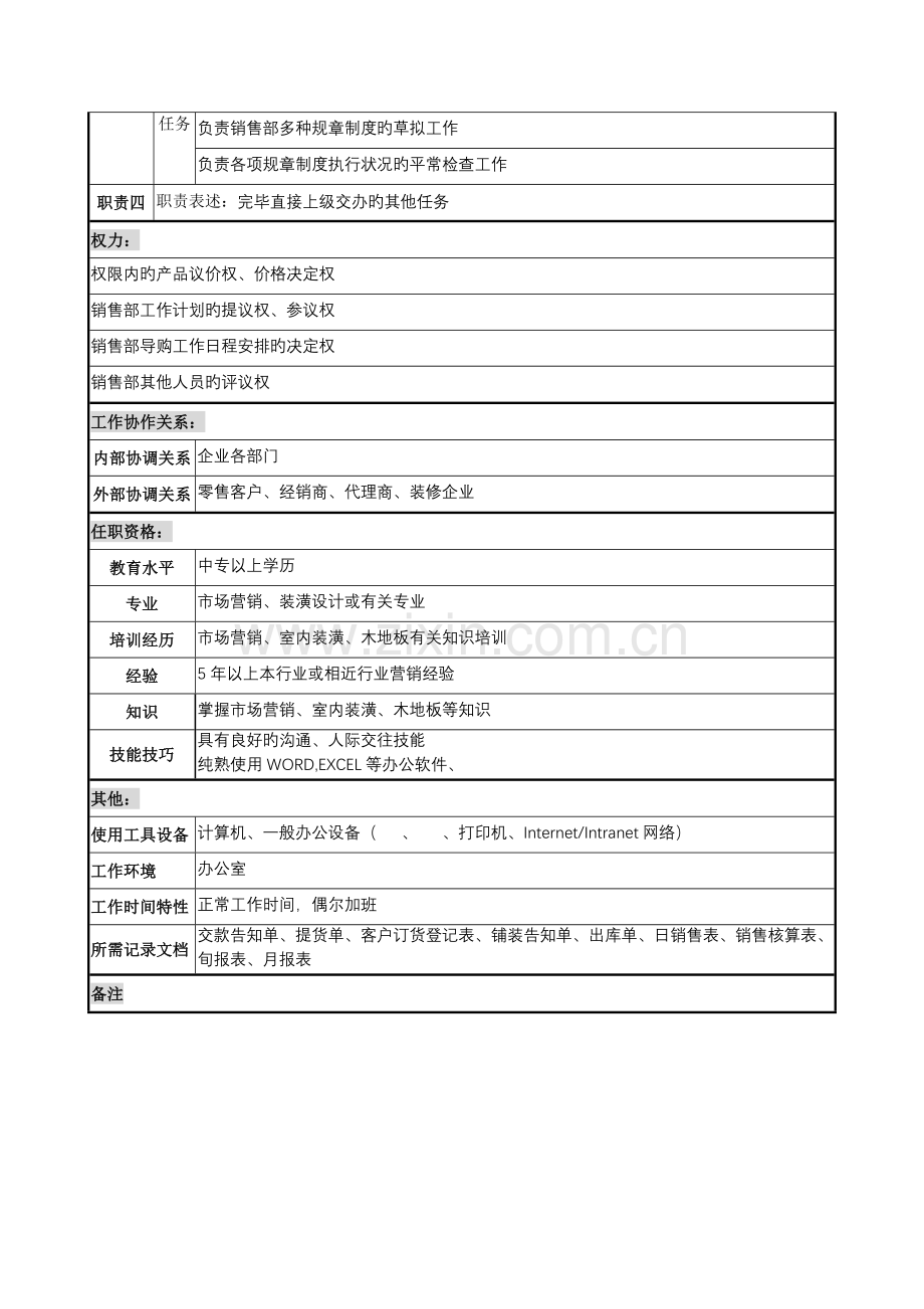 木业公司销售部部长助理岗位职责.doc_第2页