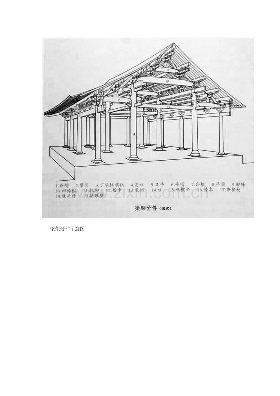 古建筑知识汇总.docx_第1页