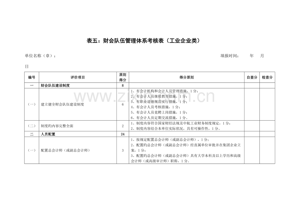财会队伍管理体系考评表工业企业修订类.doc_第1页