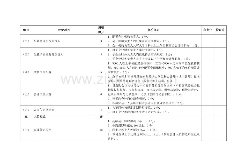 财会队伍管理体系考评表工业企业修订类.doc_第2页