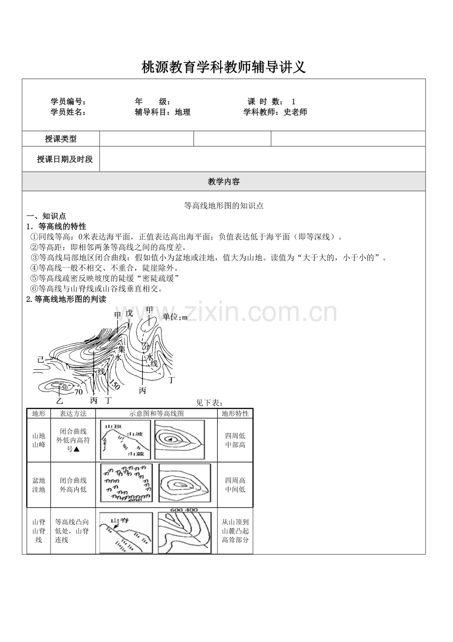 2023年等高线知识点.doc_第1页