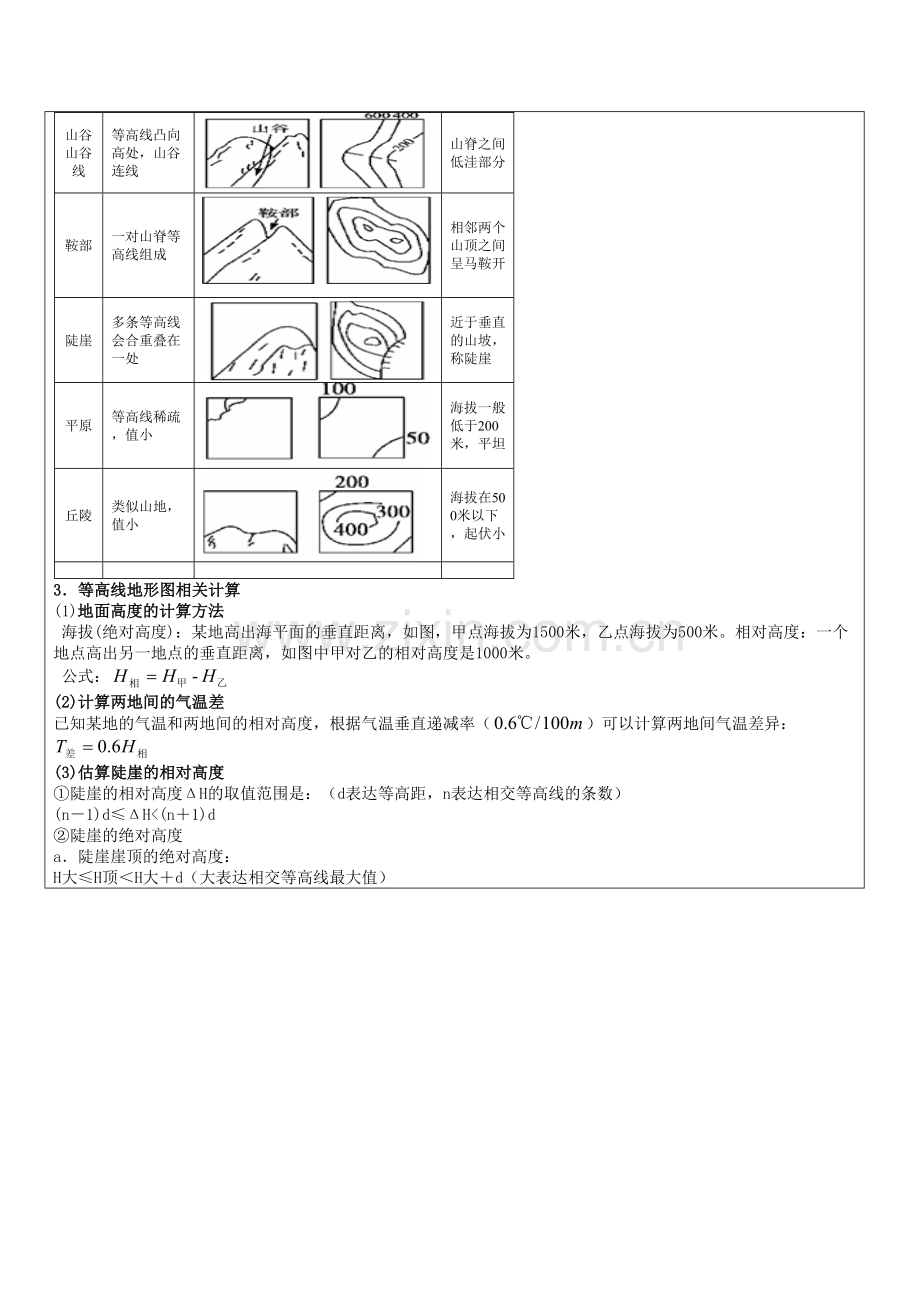 2023年等高线知识点.doc_第2页