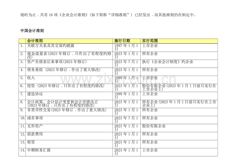 中国会计规定与国际财务报告准则之比较.doc_第2页
