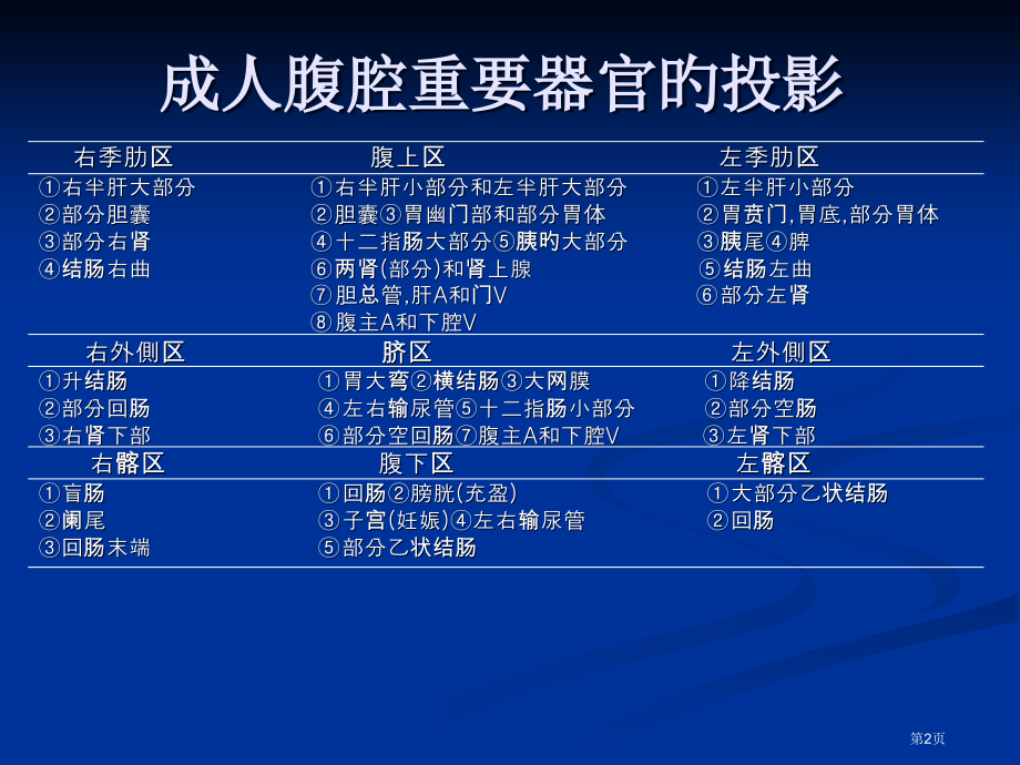 腹腔解剖图谱讲解.pptx_第2页