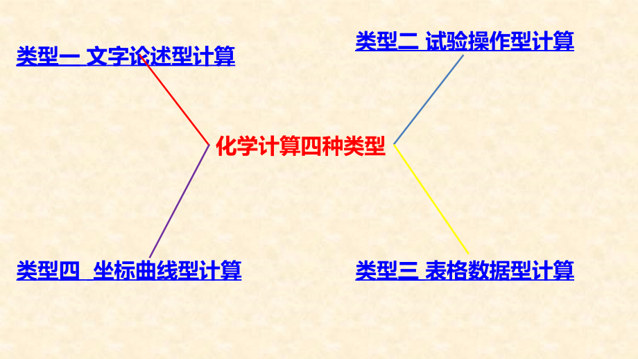 中考化学复习计算题专题.pptx_第2页
