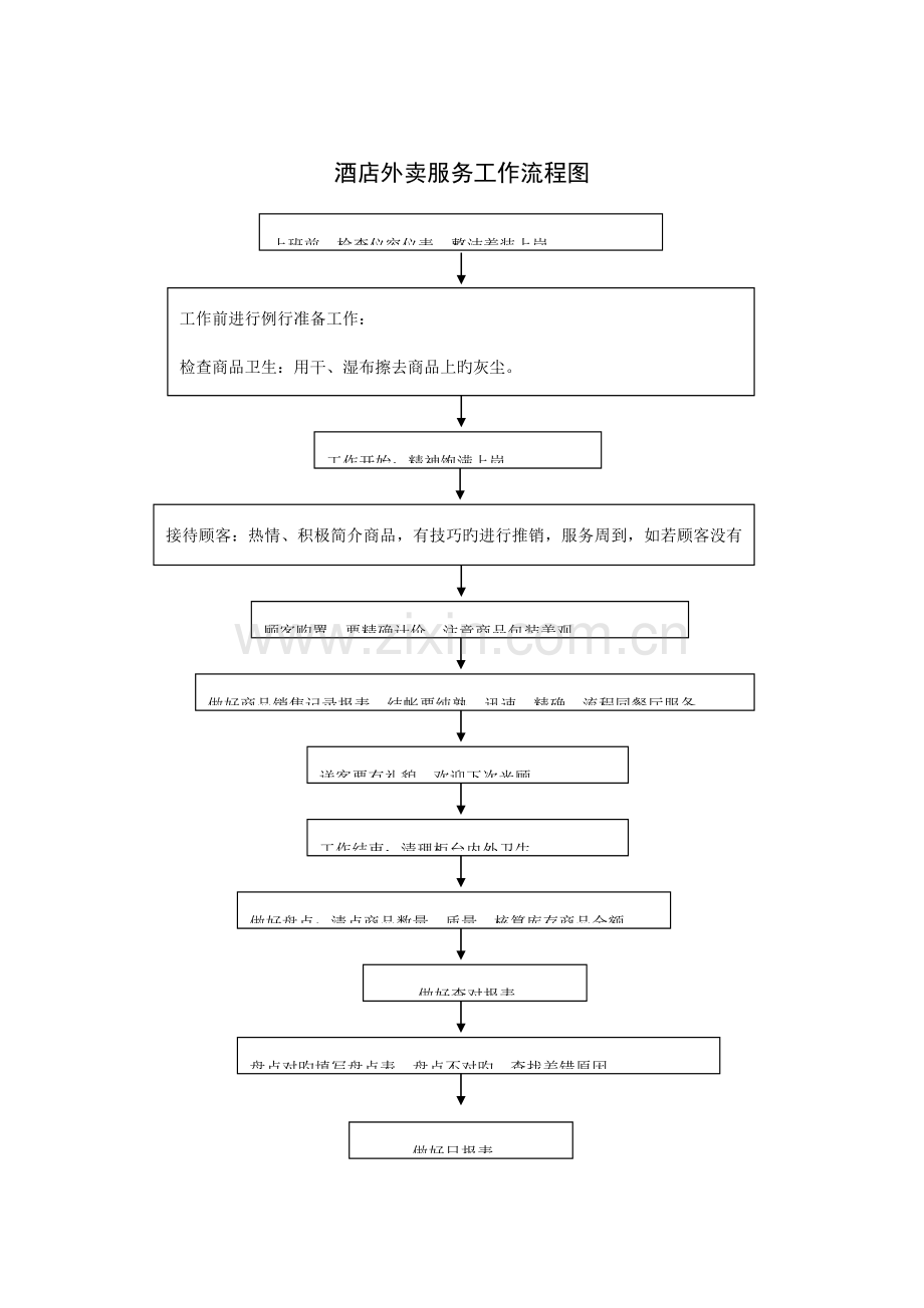 酒店外卖服务工作流程图.doc_第1页