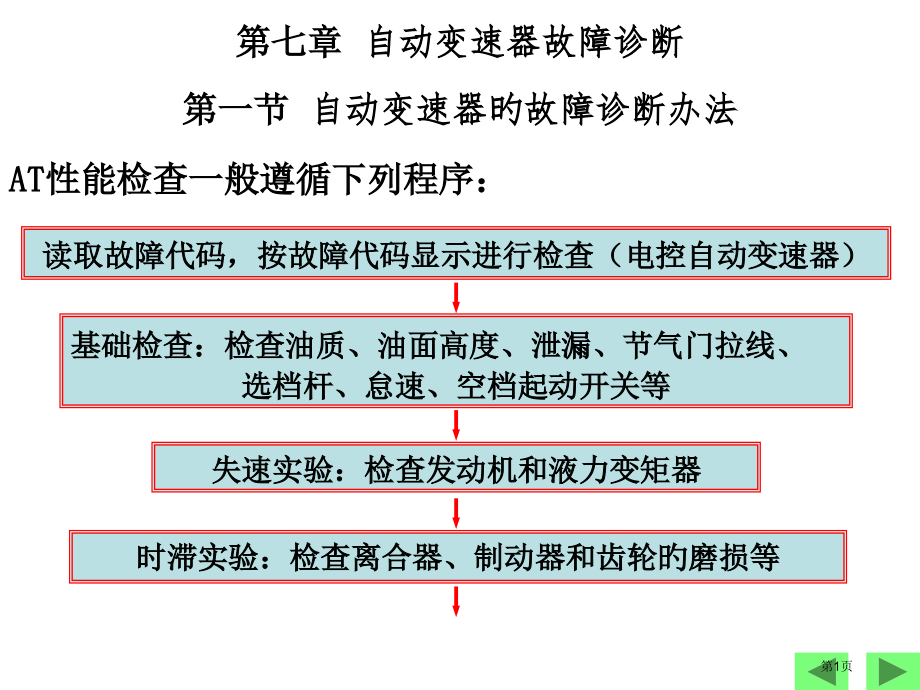 自动变速器的故障诊疗方法.pptx_第1页
