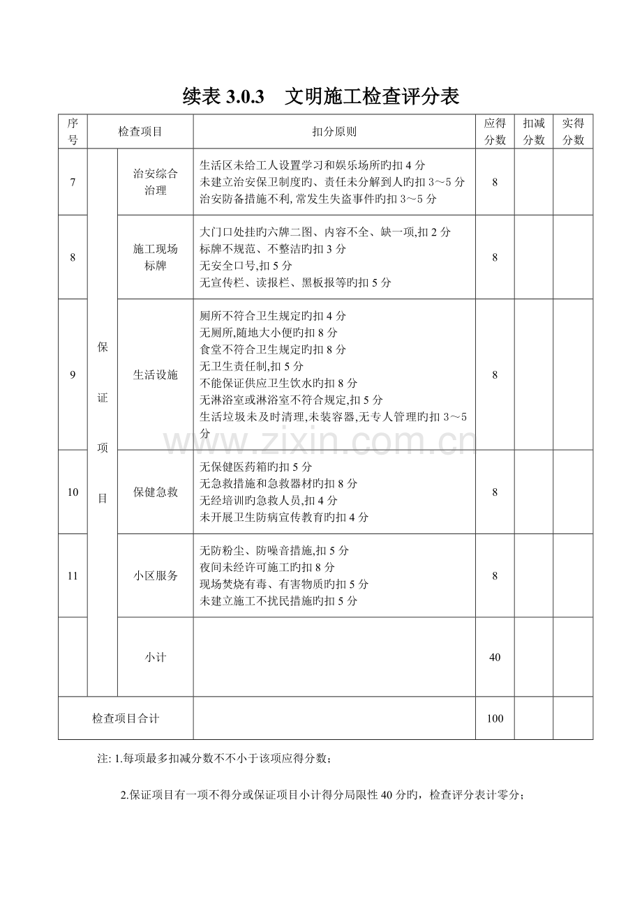 续表文明施工检查评分表.doc_第2页
