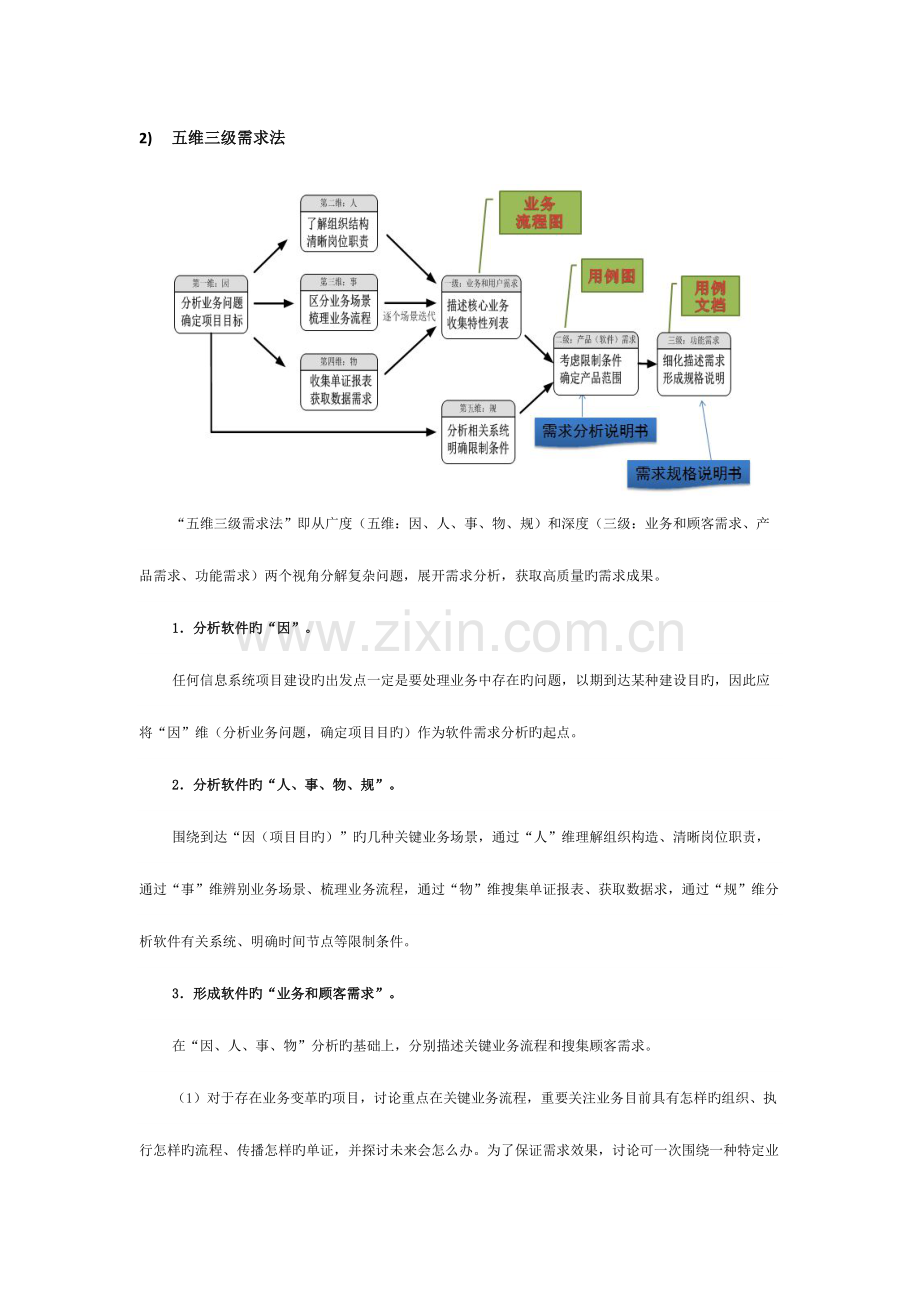 2023年需求分析常见知识点合集.docx_第2页