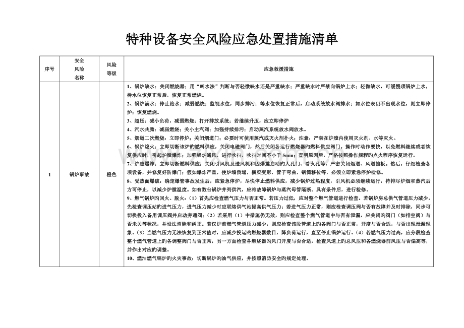 特种设备安全风险应急处置措施清单.doc_第1页