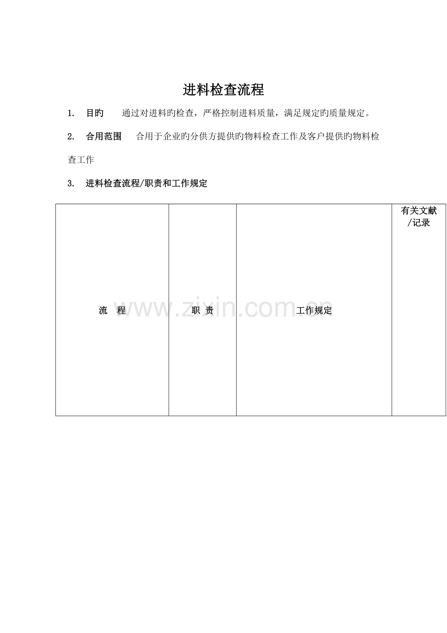 进料检验管理流程图.doc_第1页