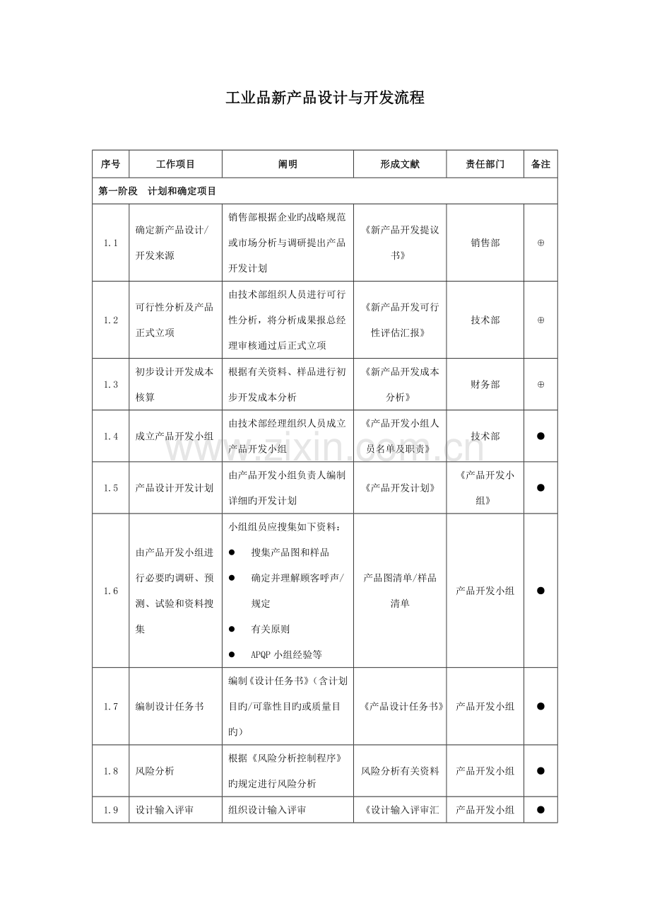 汽车行业新产品设计与开发流程.docx_第1页