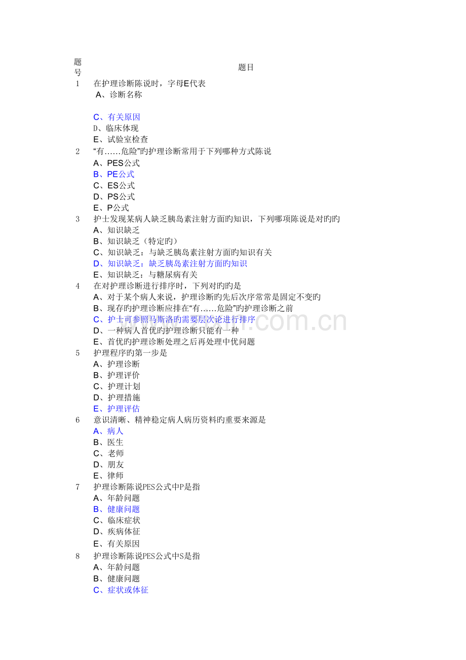 2023年护理专科综合实践环节题库建设.doc_第1页