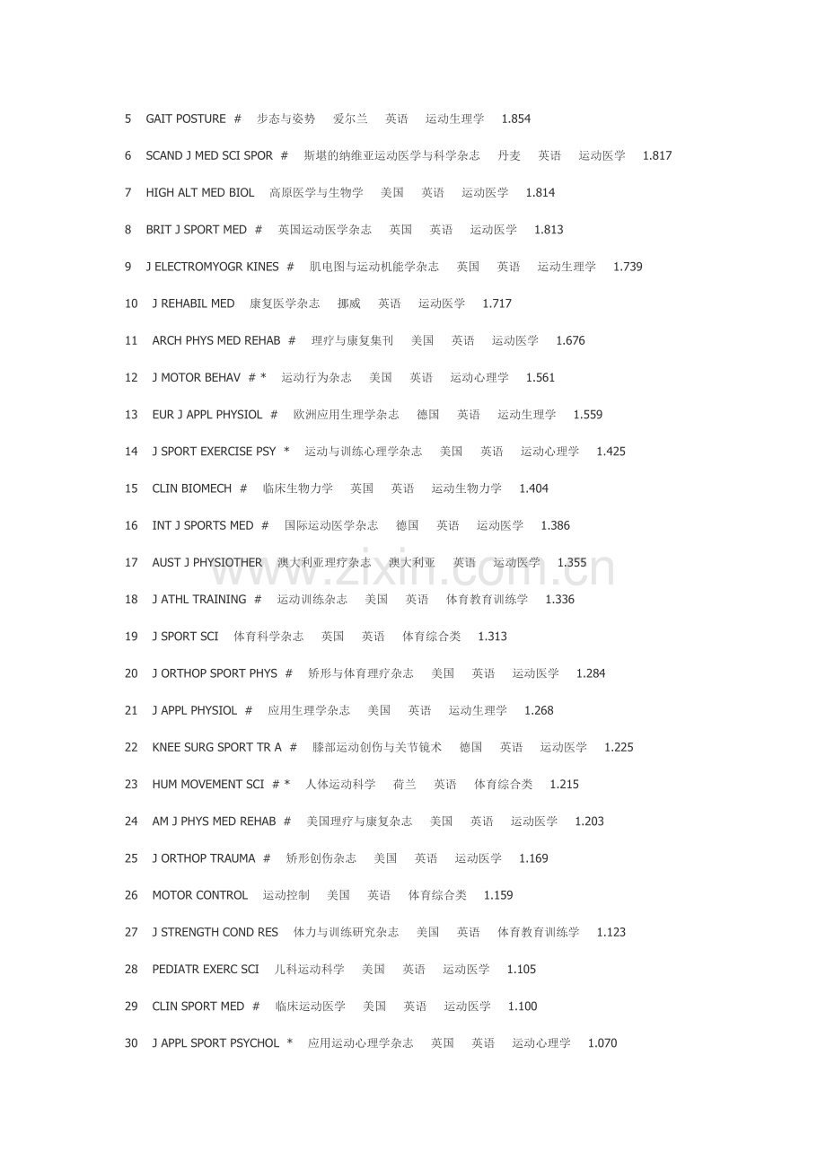 2023年上海体育学院博士入学考试运动人体科学面试试题.doc_第2页