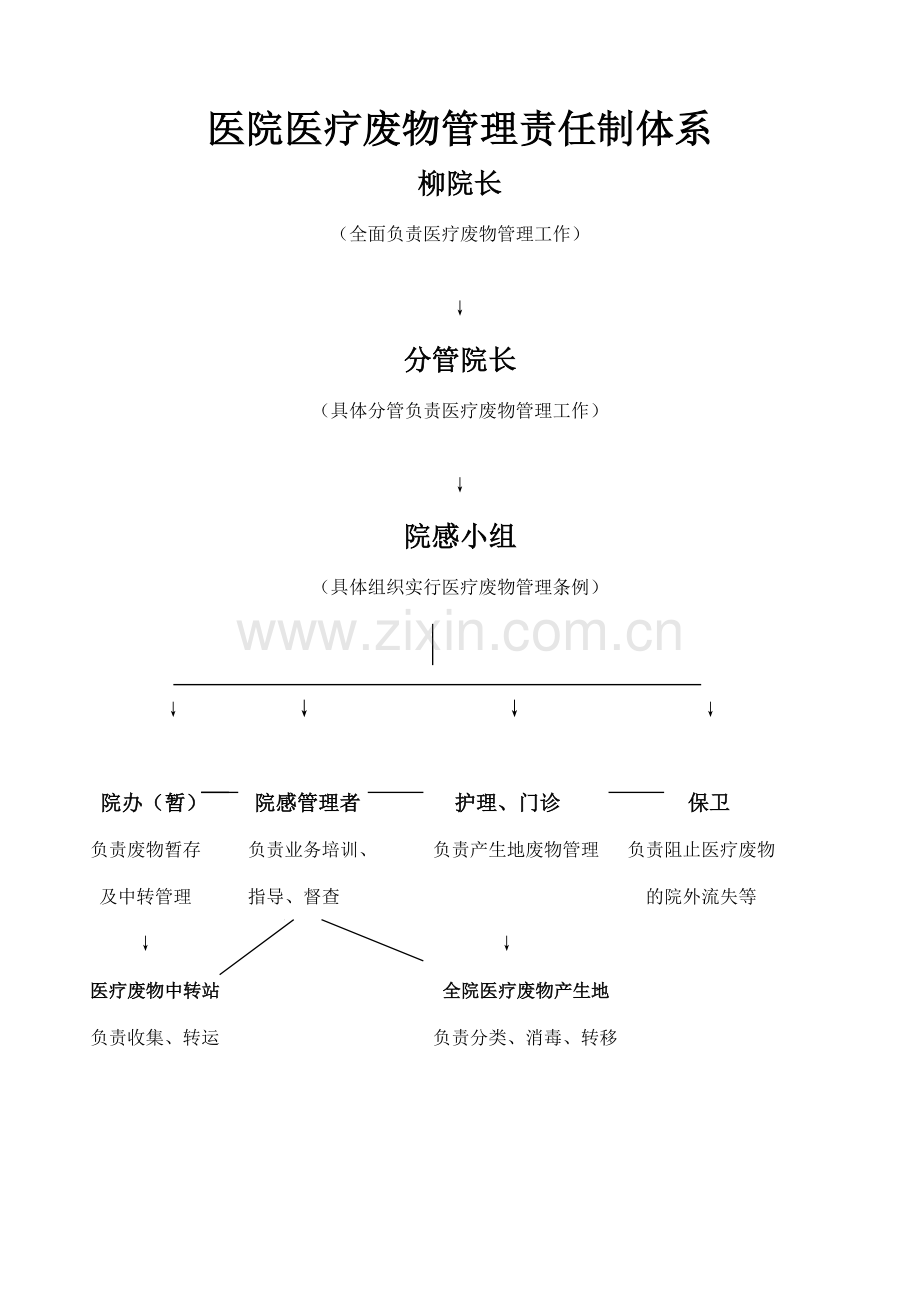 2023年卫生院医疗废物管理责任制.doc_第2页