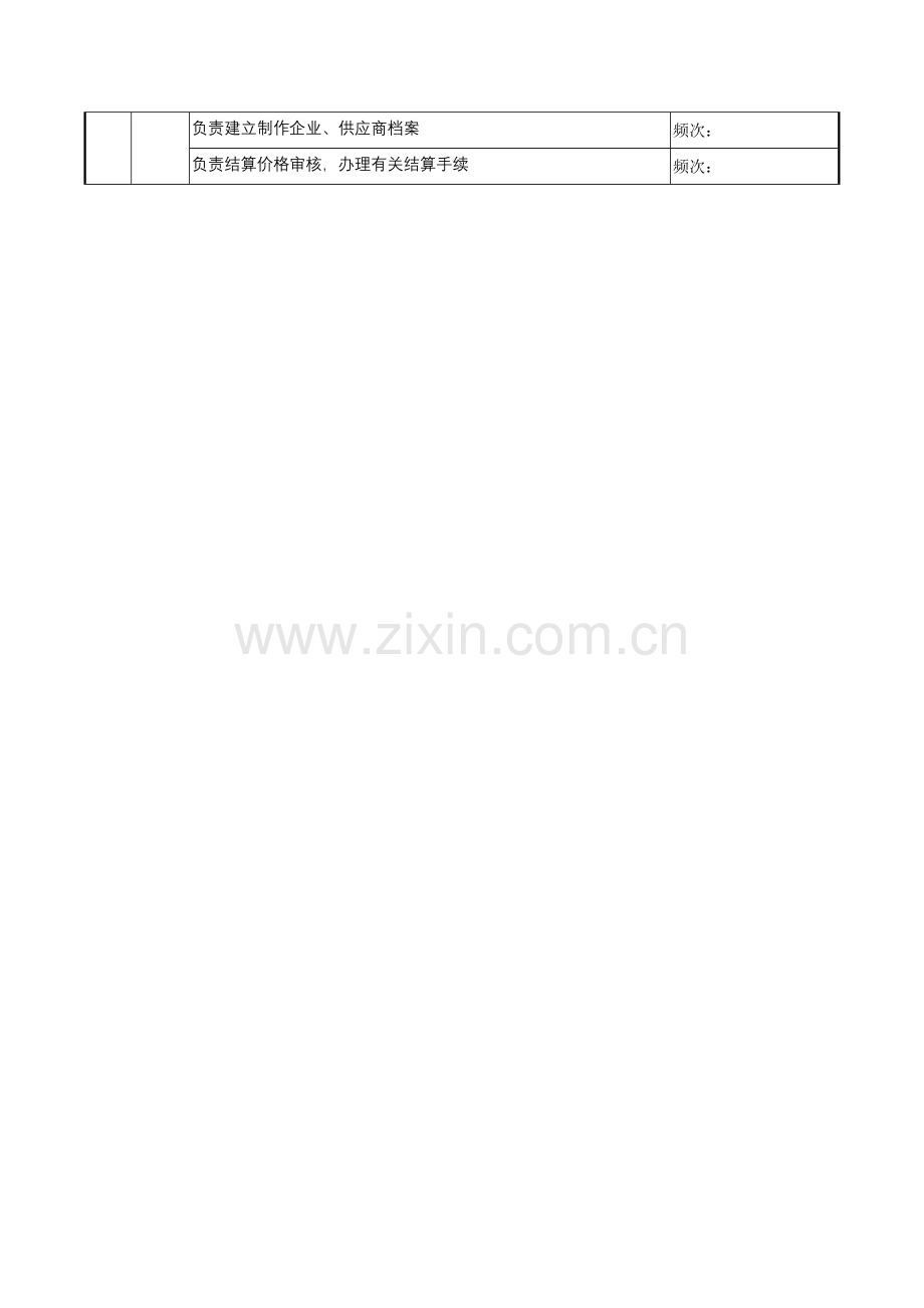 广告策划科物料制作的岗位说明书.doc_第2页