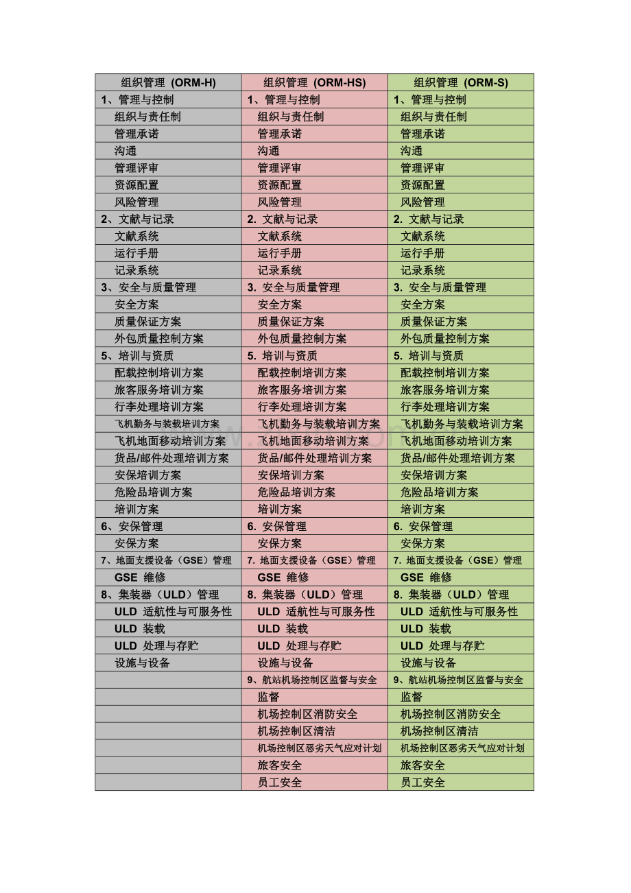 ISAGO标准手册介绍.doc_第1页