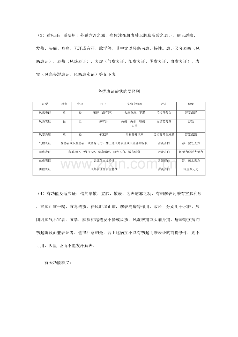 2023年解表药归纳总结.docx_第2页