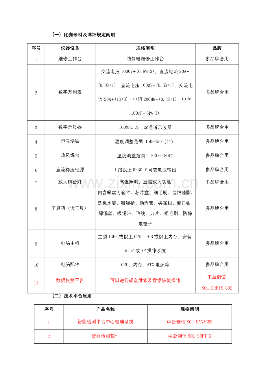 中职数据恢复大赛方案.doc_第1页
