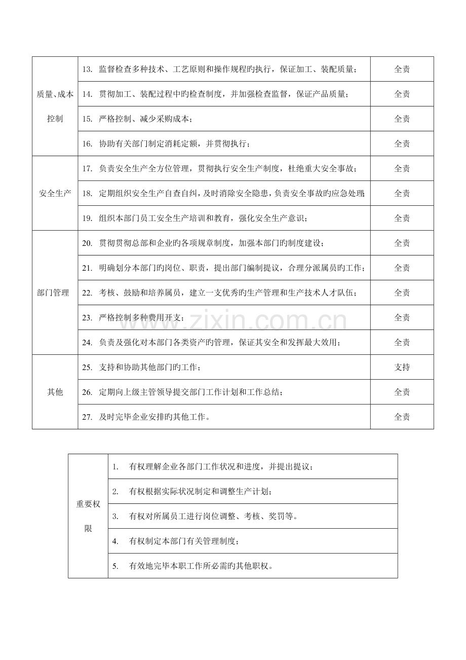 制造部部长职位说明书.doc_第2页
