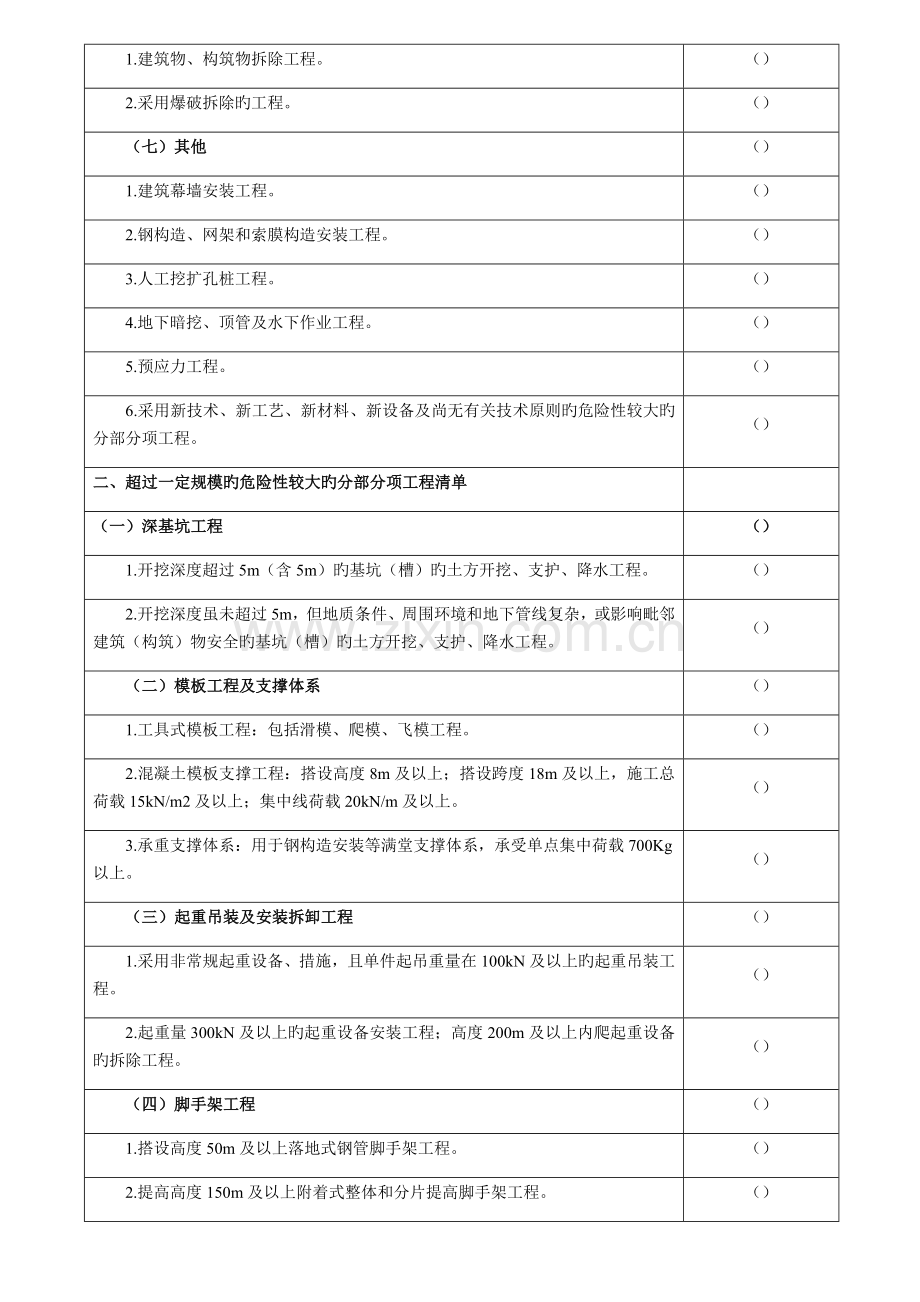 危险性较大的分部分项工程清单表格.docx_第2页