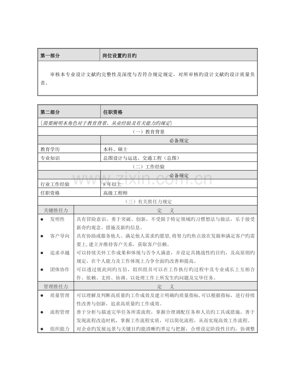 岗位说明书总图专业审核人.doc_第2页