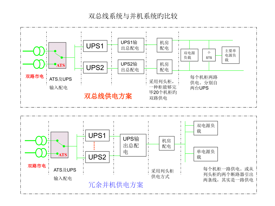 双母线和并机系统供电方式比较.pptx_第1页