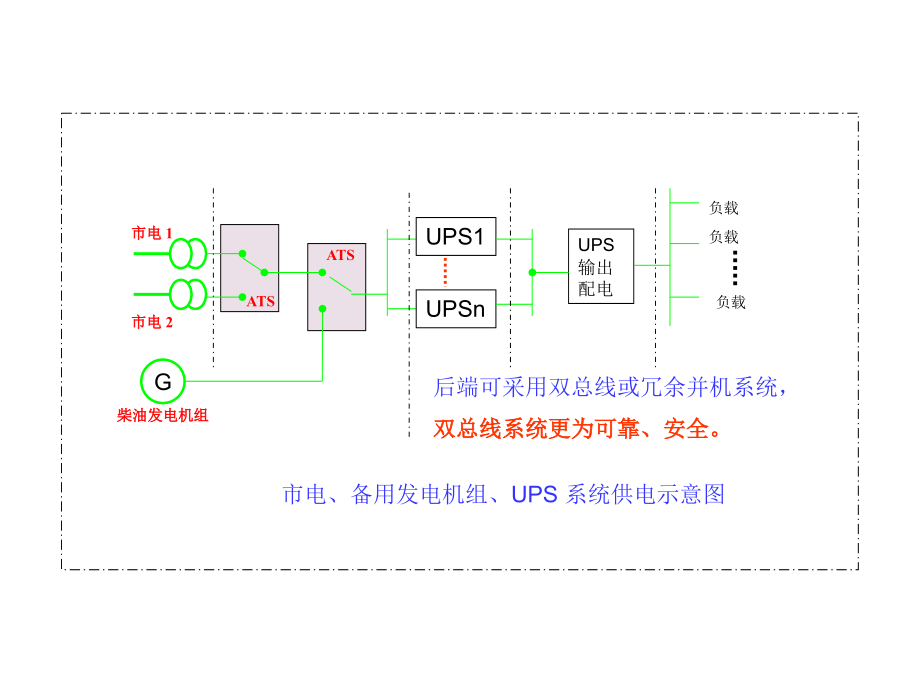 双母线和并机系统供电方式比较.pptx_第2页