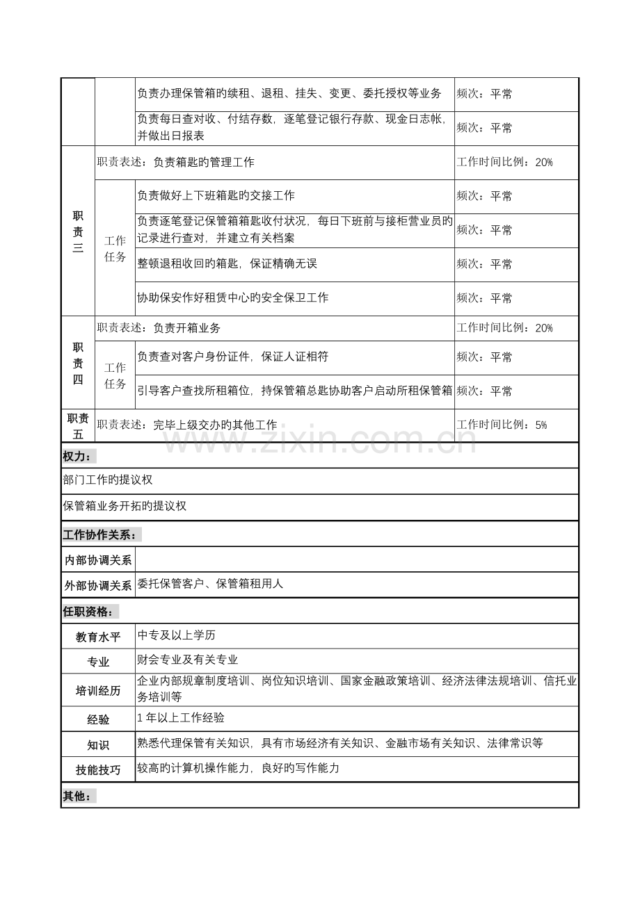投资公司营业部代理保管专责职务说明书.doc_第2页