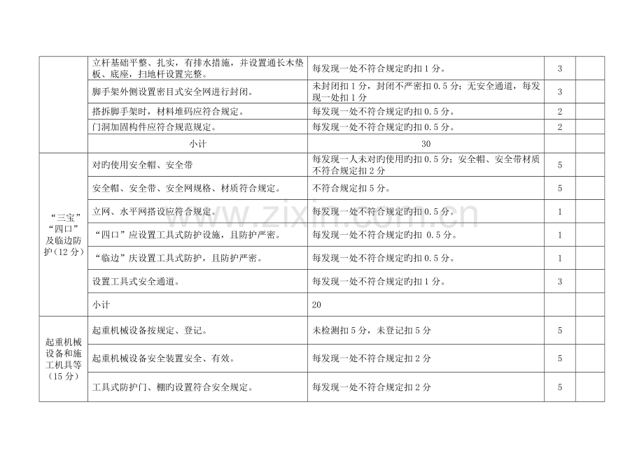四川省建筑施工省级标准化文明工地检查评分表.doc_第2页