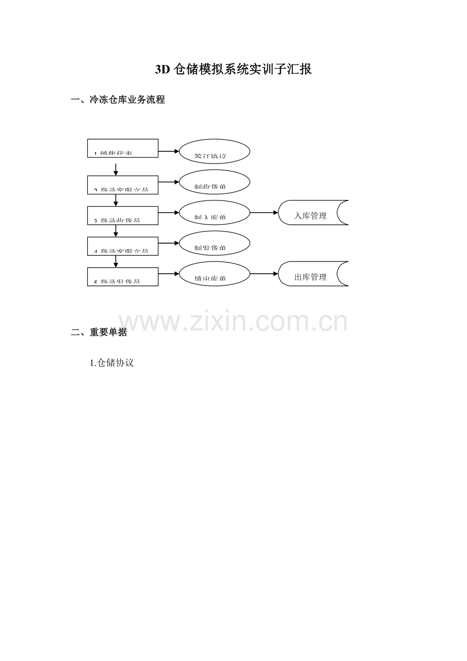 三D物流仓储实训报告.doc_第1页