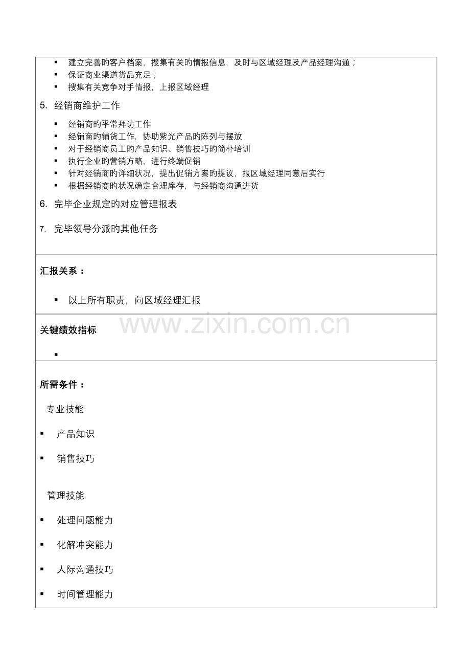 信息科技集团销售经理岗位说明书.doc_第2页