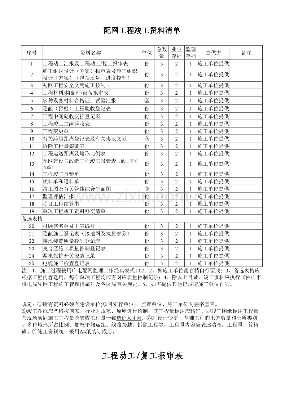 2023年南方电网配网工程全套竣工资料清单.doc_第1页