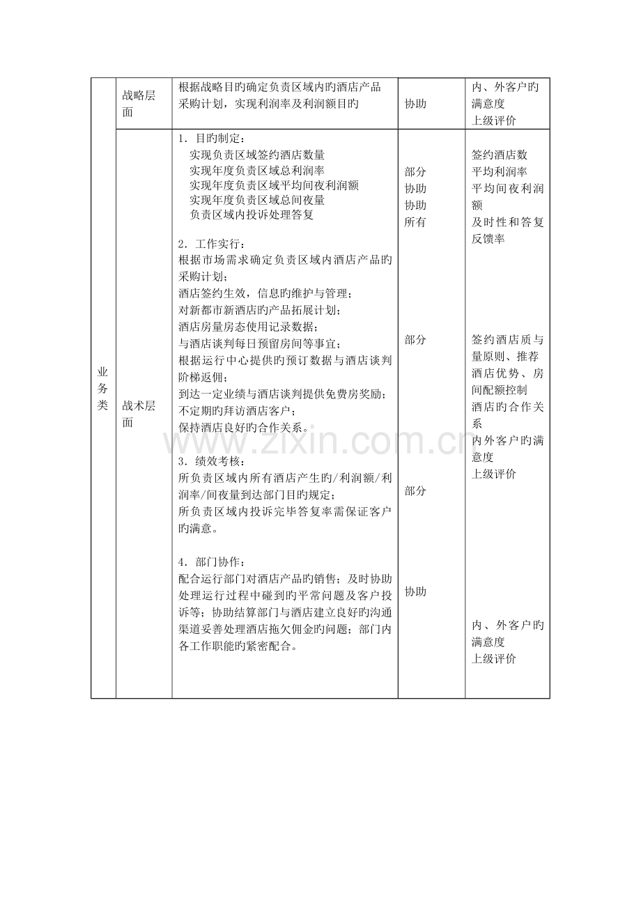 分公司酒店销售经理职责说明书.doc_第2页