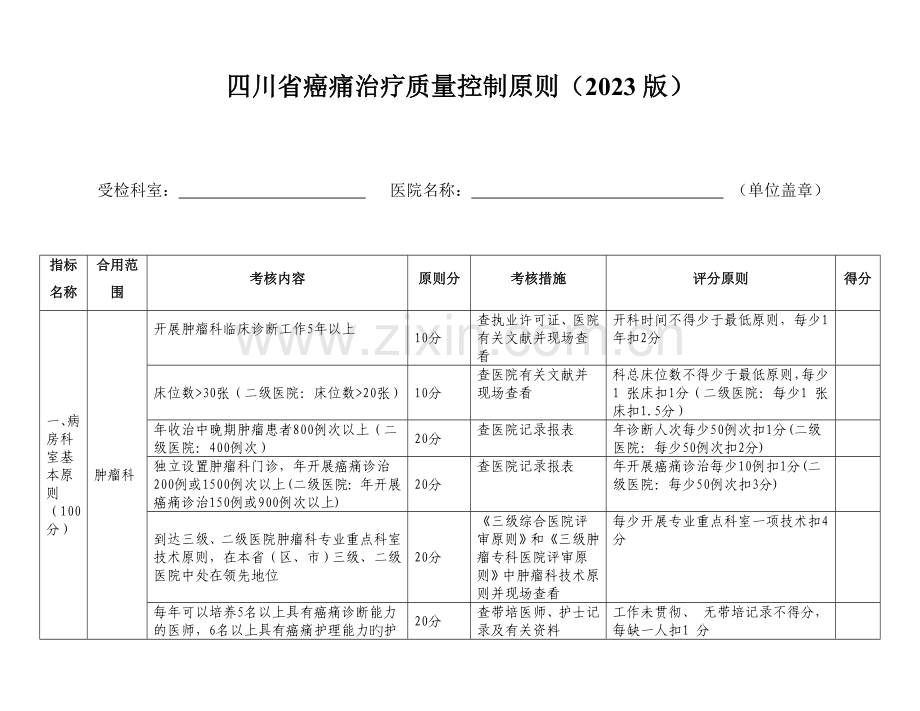 癌痛规范化治疗示范病房评价表适用于三级医院.doc_第1页