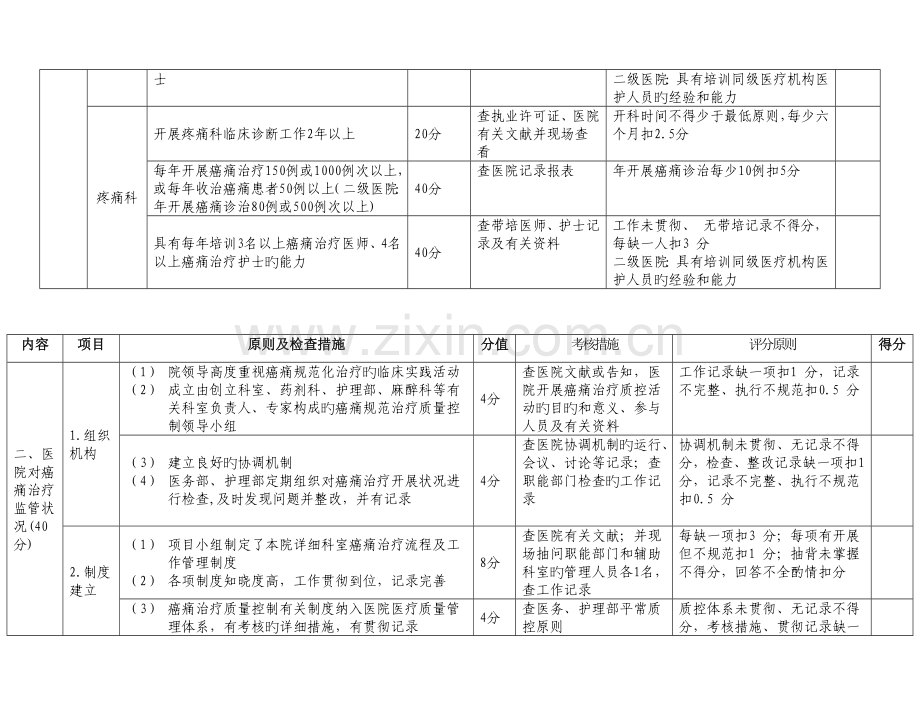 癌痛规范化治疗示范病房评价表适用于三级医院.doc_第2页