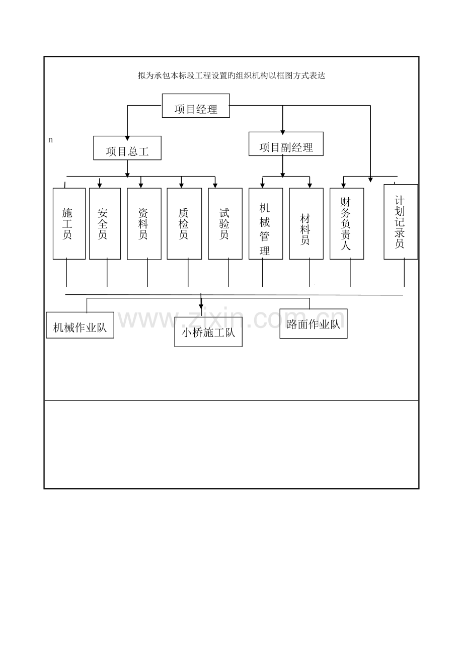 拟为承包本标段工程设立的组织机构以框图方式表示.doc_第1页